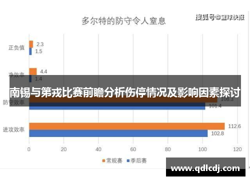 南锡与第戎比赛前瞻分析伤停情况及影响因素探讨