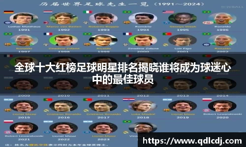 全球十大红榜足球明星排名揭晓谁将成为球迷心中的最佳球员